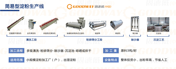 简易型淀粉线设备介绍图 横版.jpg